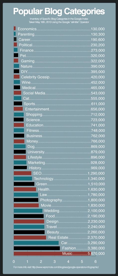 Most Popular Categories .